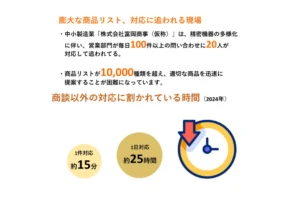 生成AIチャットボット　効率化