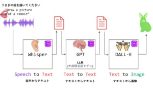 生成AIチャットボット　音声対応
