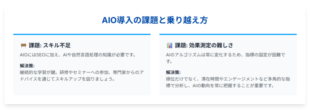 AIO導入における課題とその解決策