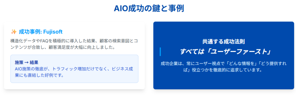AIO成功事例の紹介と分析
