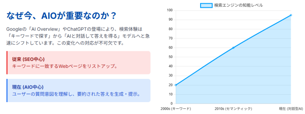 SEOとの違い：AIOで考慮すべきポイント