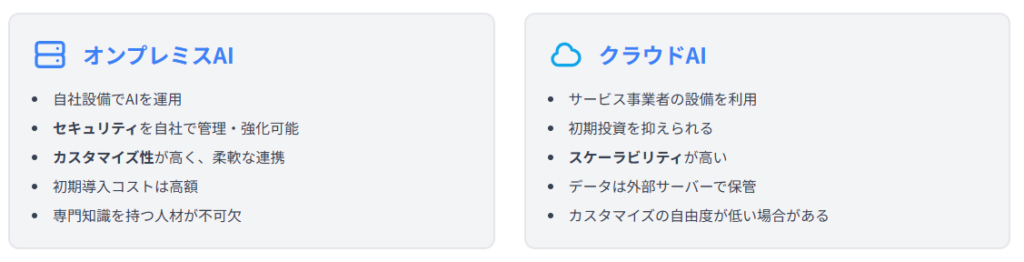 オンプレミスAIとは？基本とクラウドAIとの違い