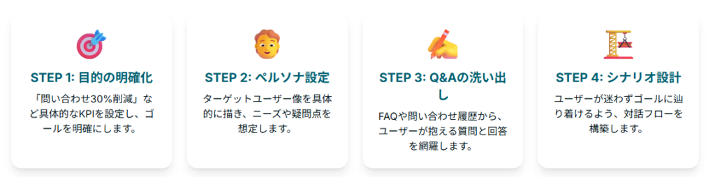 効果的なシナリオの作り方