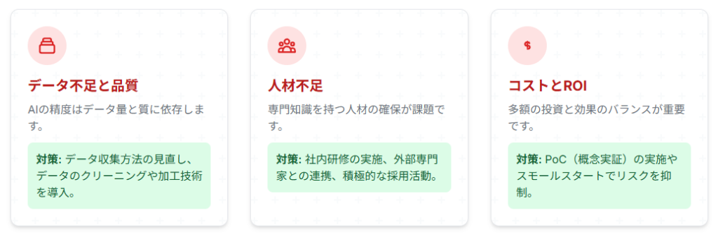 AI戦略実行の壁と対策