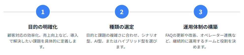 チャットボットの選び方と導入ステップ